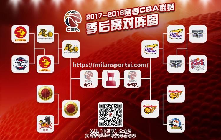 NBA去年季后赛：CBA球队的比赛赛程表及结果一览_