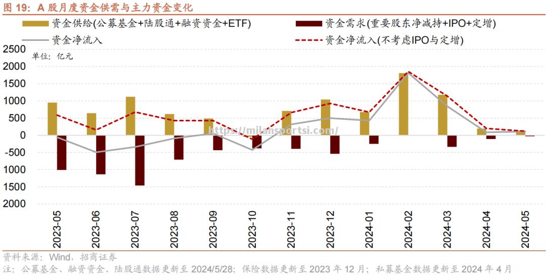 博努奇重新融资，计划发行10亿美元债券募资扩张业务