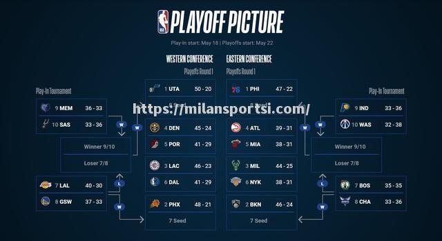 NBA总决赛球队即将决出，现场直播赛程表公布