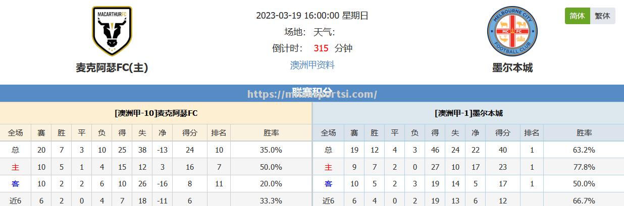 澳职联球队逆袭成功：悉尼FC晋级十六强