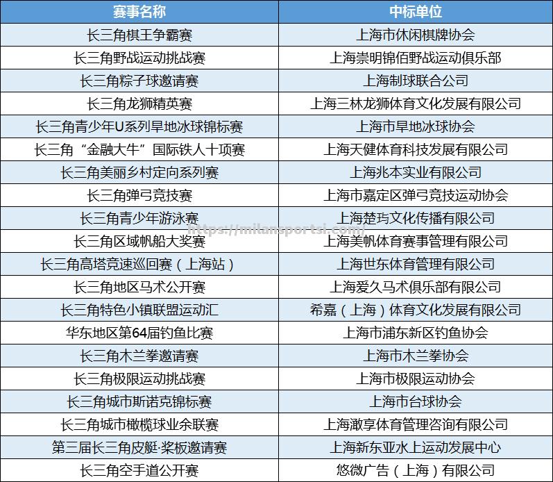 联赛组委会宣布对规则进行部分调整