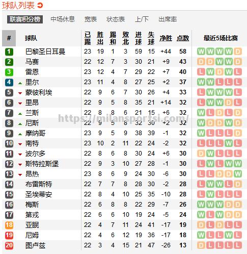 米兰体育-马赛客场力克亚眠逐渐走出困境