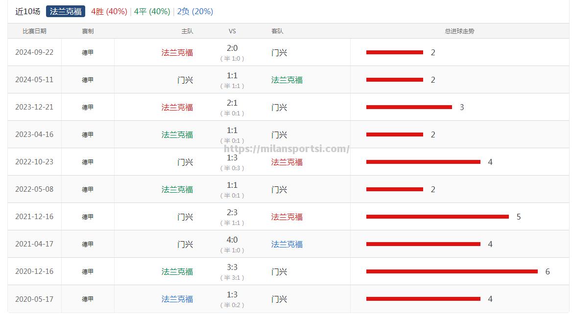 米兰体育-互有胜负，悬念四起无法预测胜者