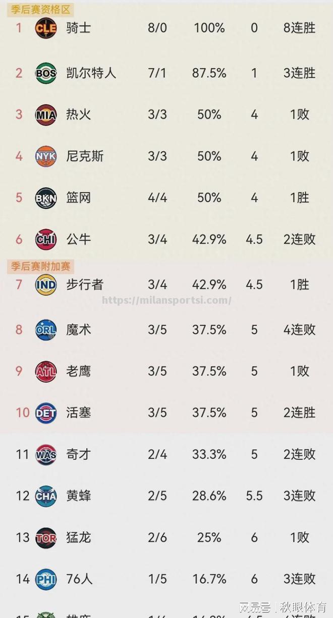 米兰体育-热火队凭实力赢得东部卫冕冠军