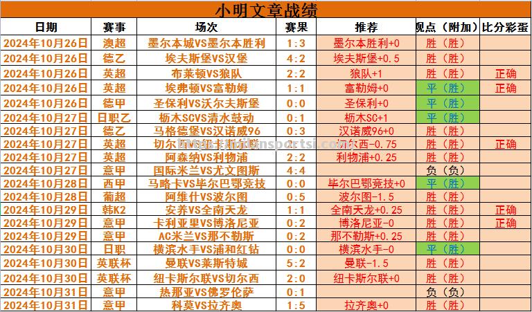 摩纳哥客场遭遇失利，排名下滑