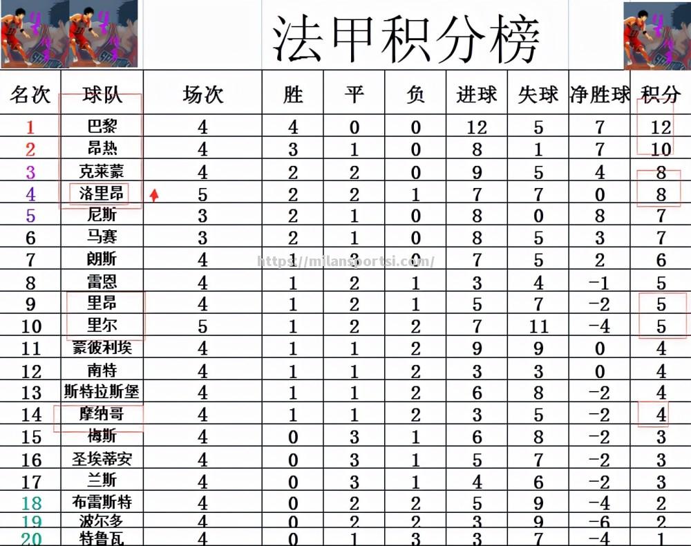 米兰体育-昂热队客场惊险获胜，积分榜上升